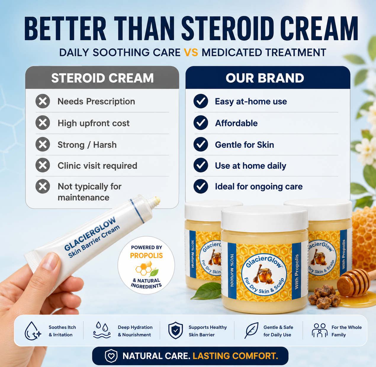 GlacierGlow™ Skin Barrier Cream